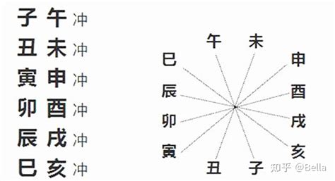 黑夜算卦|周易Pro易解:数字卦,日期卦,姓名卦,六爻卦